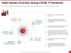 Hotel industry overview during covid 19 pandemic sector ppt powerpoint presentation tips