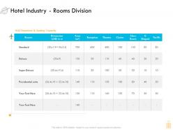 Hotel industry rooms division ppt powerpoint presentation infographics example
