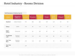 Hotel industry rooms division theatre m3242 ppt powerpoint presentation infographic template themes