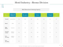 Hotel industry rooms division u shaped ppt powerpoint presentation icon diagrams