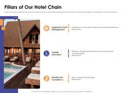 Hotel Investment Pillars Of Our Hotel Chain Ppt Powerpoint Presentation File Visual Aids