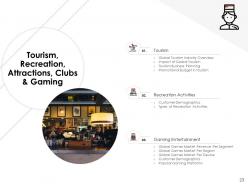 Hotel Management Industry Powerpoint Presentation Slides