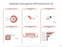 Hotel Management Industry Powerpoint Presentation Slides