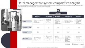 Hotel Management System Comparative Analysis