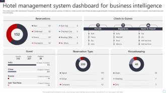 Hotel Management System Dashboard Snapshot For Business Intelligence