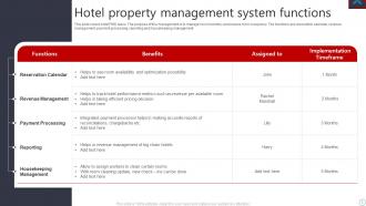 Hotel Management System Powerpoint Ppt Template Bundles
