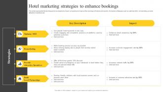 Hotel Marketing Strategies To Enhance Bookings Guide On Tourism Marketing Strategy SS