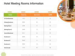 Hotel meeting rooms information strategy for hospitality management ppt infographic