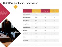 Hotel meeting rooms information summit m3243 ppt powerpoint presentation layouts information