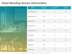 Hotel meeting rooms information summit ppt powerpoint presentation summary images