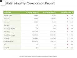 Hotel monthly comparison report