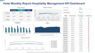 Hotel monthly report hospitality management kpi dashboard