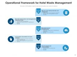 Hotel Operational Framework Executive Evaluating Performance Business Development Success