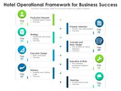 Hotel operational framework for business success