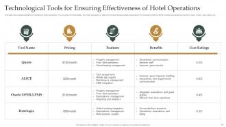 Hotel Operations Powerpoint Ppt Template Bundles Informative Images
