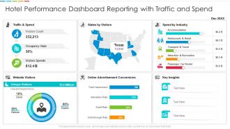 Hotel performance dashboard reporting with traffic and spend