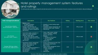 Hotel Property Management System Features And Ratings