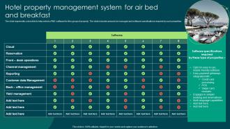 Hotel Property Management System For Air Bed And Breakfast