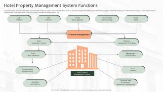 Hotel Property Management System Functions