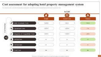 Hotel Property Management To Streamline Cost Assessment For Adopting Hotel Property Management CRP DK SS