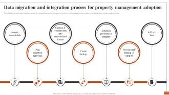 Hotel Property Management To Streamline Data Migration And Integration Process For Property CRP DK SS