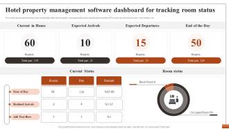 Hotel Property Management To Streamline Hotel Property Management Software Dashboard For Tracking CRP DK SS