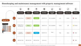 Hotel Property Management To Streamline Housekeeping And Maintenance Management With Property CRP DK SS