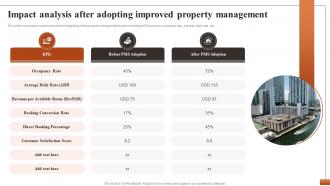 Hotel Property Management To Streamline Impact Analysis After Adopting Improved Property Management CRP DK SS