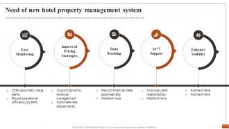Hotel Property Management To Streamline Need Of New Hotel Property Management System CRP DK SS