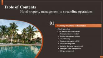 Hotel Property Management To Streamline Operations For Table Of Contents CRP DK SS