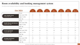 Hotel Property Management To Streamline Room Availability And Booking Management System CRP DK SS