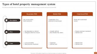 Hotel Property Management To Streamline Types Of Hotel Property Management System CRP DK SS