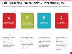 Hotel reopening plan post covid 19 pandemic support powerpoint presentation clipart images