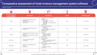 Hotel Revenue Management Powerpoint Ppt Template Bundles Captivating Downloadable