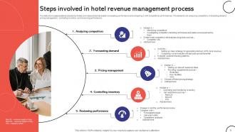Hotel Revenue Management Powerpoint Ppt Template Bundles Adaptable Downloadable