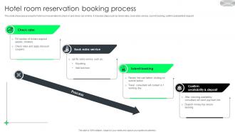 Hotel Room Reservation Booking Process