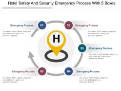 Hotel safety and security emergency process with 5 boxes