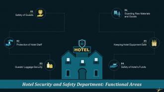 Hotel Security And Safety Department Functional Areas Training Ppt