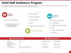 Hotel staff assistance program issues ppt powerpoint presentation file graphics