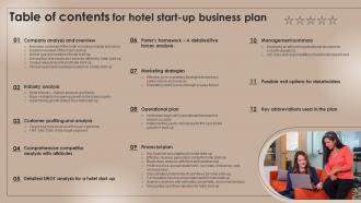 Hotel Start Up Business Plan Powerpoint Presentation Slides
