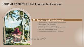 Hotel Start Up Business Plan Powerpoint Presentation Slides