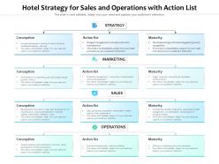 Hotel strategy for sales and operations with action list