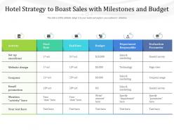 Hotel strategy to boast sales with milestones and budget