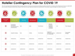 Hotelier Contingency Plan For COVID 19 Initial Ppt Powerpoint Presentation Infographic Template