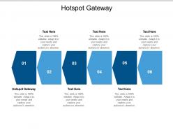 Hotspot gateway ppt powerpoint presentation ideas template cpb