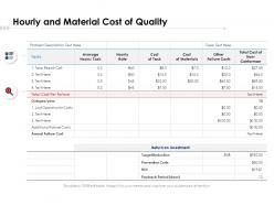Hourly and material cost of quality