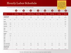 Hourly labor schedule dishwasher ppt powerpoint presentation layouts design templates
