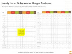 Hourly Labor Schedule For Burger Business Ppt Powerpoint Presentation File Example Topics