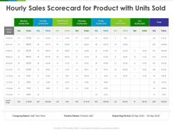 Hourly sales scorecard for product with units sold value ppt powerpoint presentation gallery sample