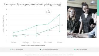 Hours Spent By Company To Evaluate Pricing Strategy Smart Pricing Strategies To Attract Customers
